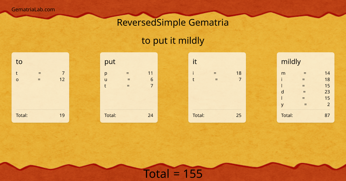 to put it mildly in reversedSimple Gematria